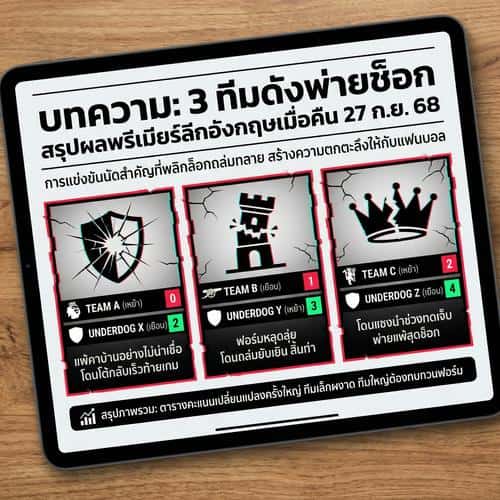 3 ทีมดังพ่ายช็อก สรุปผลพรีเมียร์ลีกอังกฤษเมื่อคืน 27 ก.ย. 68